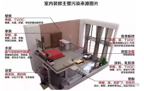 鄭州長租公寓甲醛實測與清洗策略