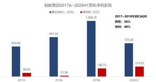 一文盡覽 國(guó)內(nèi)各大券商對(duì)螞蟻集團(tuán)最新估值與目標(biāo)價(jià)解析