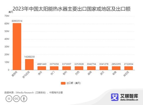 2023年中國(guó)光伏產(chǎn)品進(jìn)出口貿(mào)易數(shù)據(jù)統(tǒng)計(jì)與分析 新質(zhì)生產(chǎn)力驅(qū)動(dòng)下的市場(chǎng)格局與銷售代理模式演進(jìn)