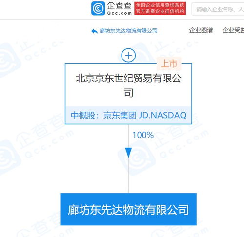 京東關聯企業斥資2.12億元成立新物流公司，深化市場代理布局